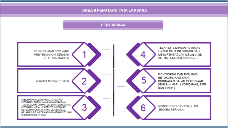area II-2