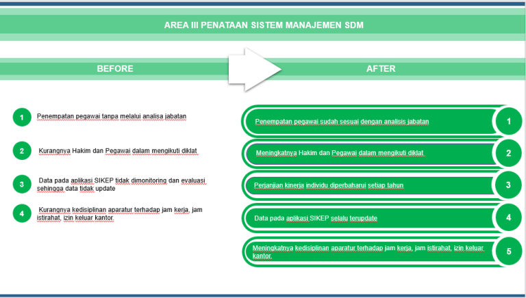 area III-3