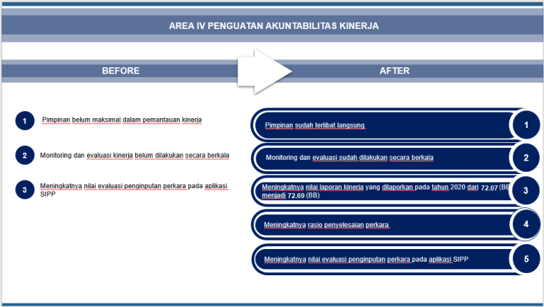 area IV-3