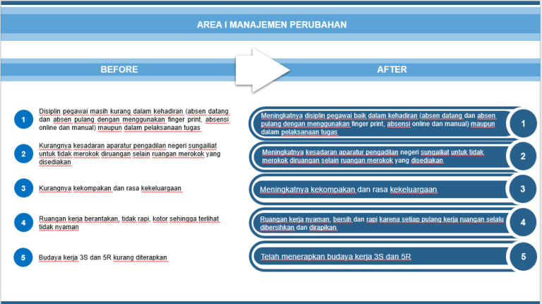 area i manajemen perubahan-3