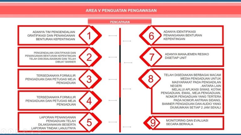 area v-2