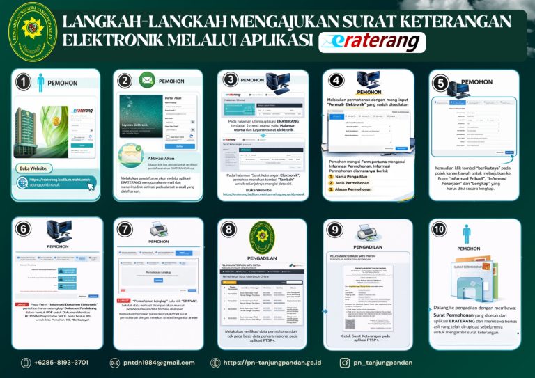 E-Raterang Brosur 3