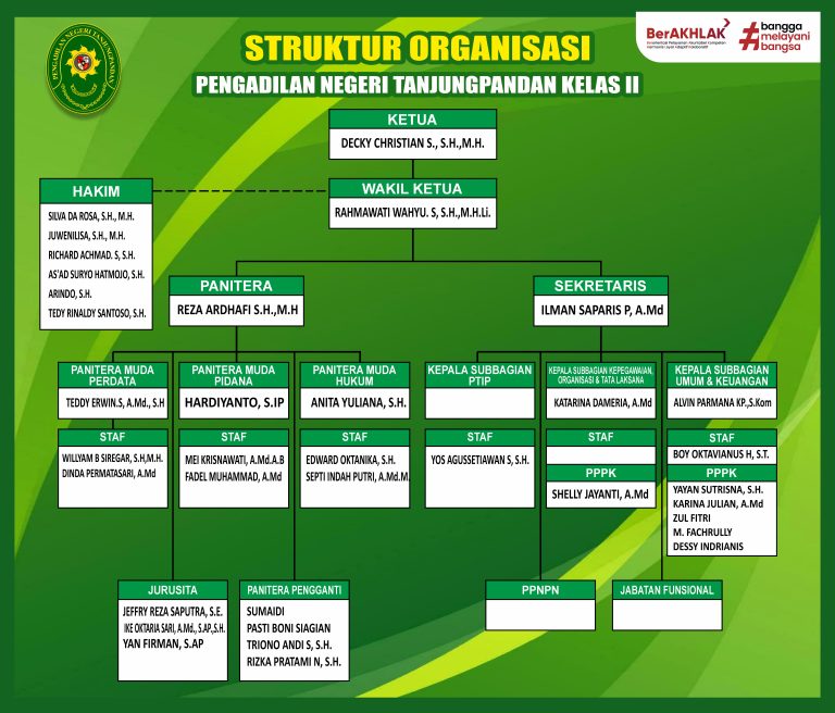 STRUKTUR ORGANISASI PENGADILAN OKTOBER 2026 YOS.jpg